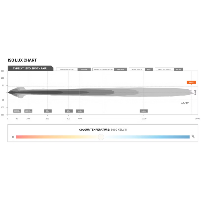 STEDI TYPE-X EVO 8.5" LED DRIVING LIGHTS