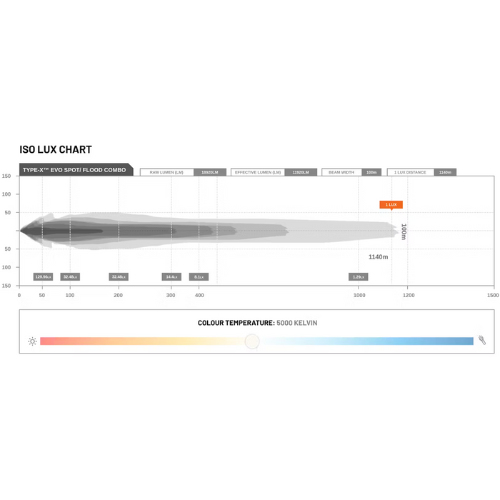 STEDI TYPE-X EVO 8.5" LED DRIVING LIGHTS