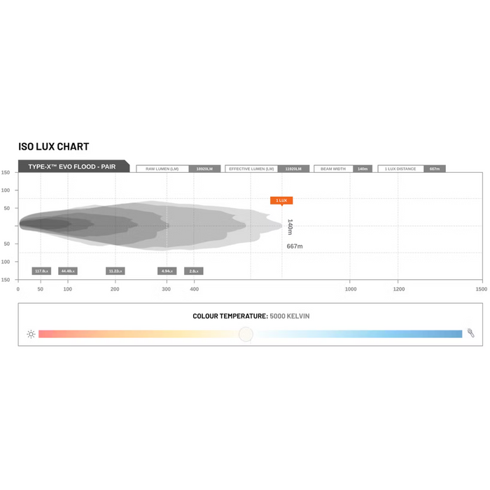 STEDI TYPE-X EVO 8.5" LED DRIVING LIGHTS