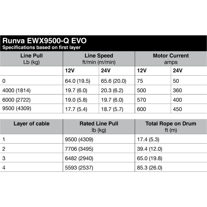 RUNVA EWX9500-Q EVO 24V WITH SYNTHETIC ROPE