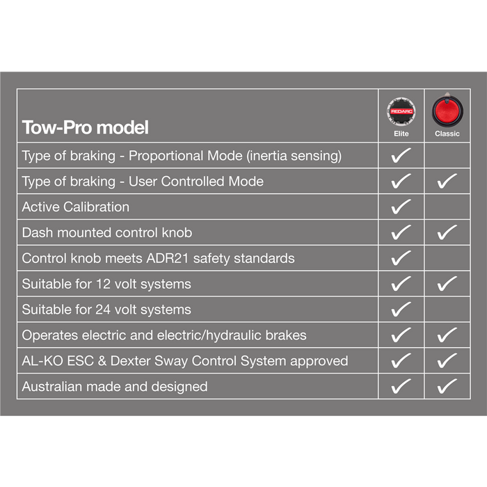 REDARC - TOW-PRO ELITE V3 ELECTRIC BRAKE CONTROLLER